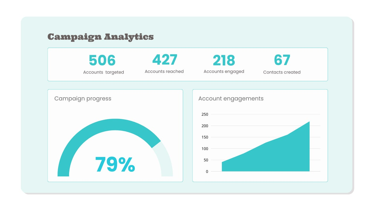 Analyse account engagement
